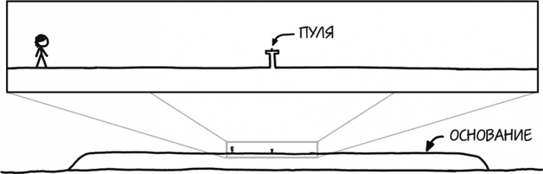 Иллюстрация к книге — А что, если?.. Научные ответы на абсурдные гипотетические вопросы [i_366.jpg]