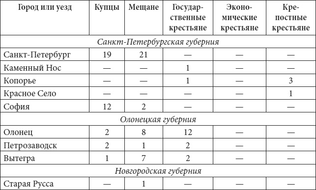 Иллюстрация к книге — Петербург в царствование Екатерины Великой. Самый умышленный город [i_036.jpg]
