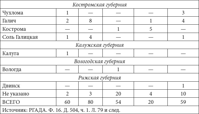 Иллюстрация к книге — Петербург в царствование Екатерины Великой. Самый умышленный город [i_038.jpg]