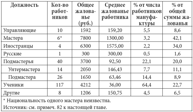 Иллюстрация к книге — Петербург в царствование Екатерины Великой. Самый умышленный город [i_053.jpg]