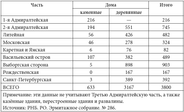 Иллюстрация к книге — Петербург в царствование Екатерины Великой. Самый умышленный город [i_058.jpg]