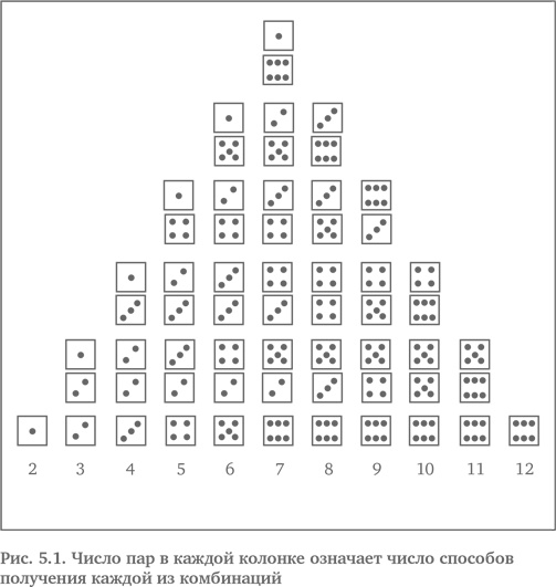 Иллюстрация к книге — Игра случая. Математика и мифология совпадения [i_004.jpg]