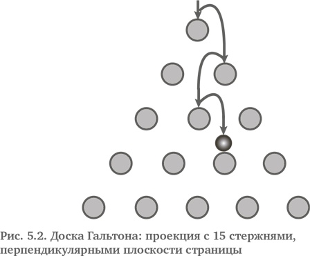 Иллюстрация к книге — Игра случая. Математика и мифология совпадения [i_005.jpg]
