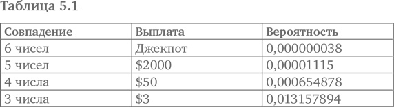 Иллюстрация к книге — Игра случая. Математика и мифология совпадения [i_008.jpg]