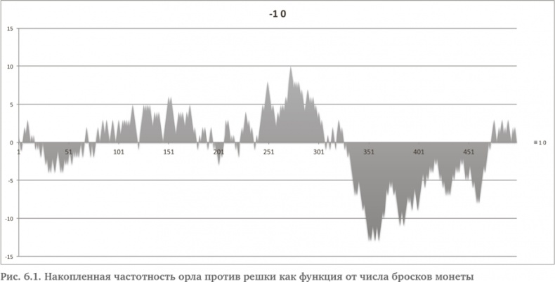 Иллюстрация к книге — Игра случая. Математика и мифология совпадения [i_009.jpg]