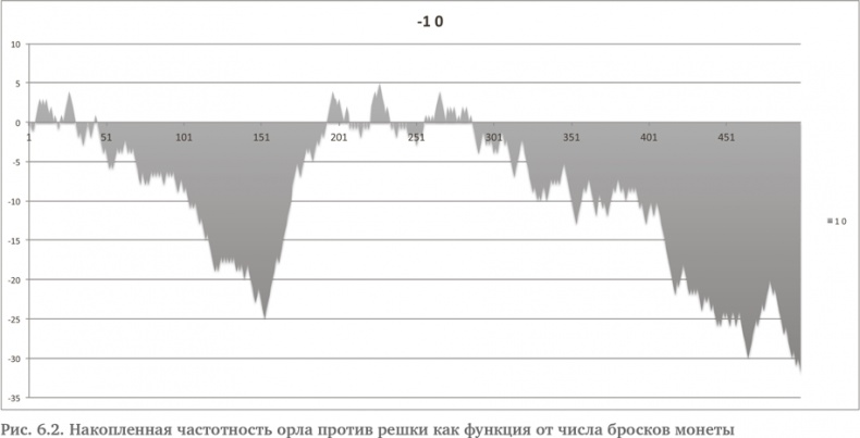 Иллюстрация к книге — Игра случая. Математика и мифология совпадения [i_010.jpg]