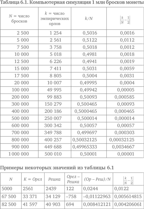 Иллюстрация к книге — Игра случая. Математика и мифология совпадения [i_015.jpg]