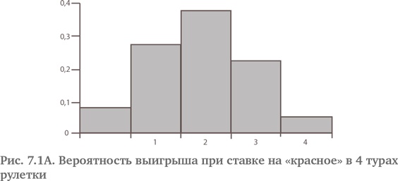 Иллюстрация к книге — Игра случая. Математика и мифология совпадения [i_017.jpg]
