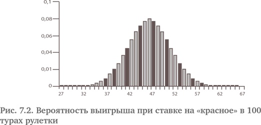 Иллюстрация к книге — Игра случая. Математика и мифология совпадения [i_019.jpg]
