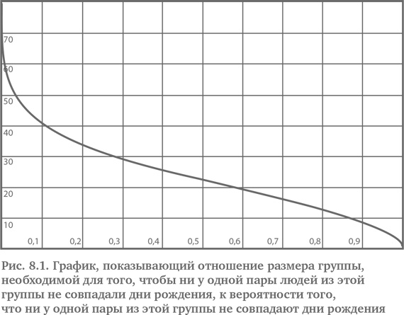 Иллюстрация к книге — Игра случая. Математика и мифология совпадения [i_024.jpg]