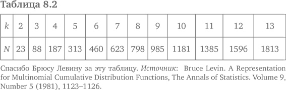 Иллюстрация к книге — Игра случая. Математика и мифология совпадения [i_025.jpg]