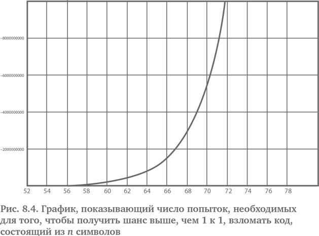 Иллюстрация к книге — Игра случая. Математика и мифология совпадения [i_028.jpg]