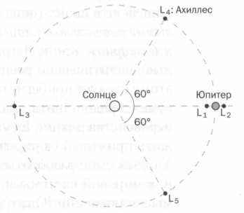 Иллюстрация к книге — Лаплас. Небесная механика [img_12.jpg]