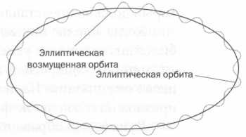 Иллюстрация к книге — Лаплас. Небесная механика [img_13.jpg]