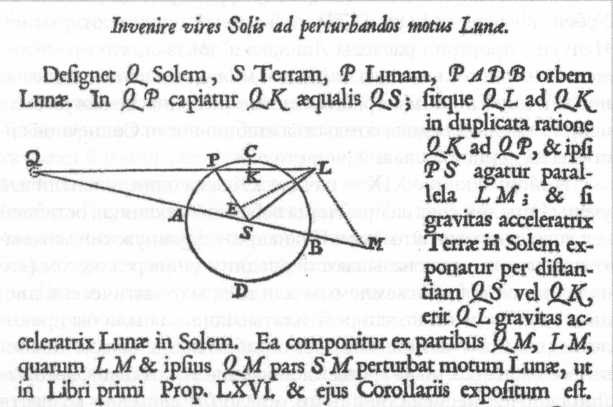 Иллюстрация к книге — Лаплас. Небесная механика [img_17.jpg]