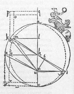 Иллюстрация к книге — Наука. Величайшие теории. №4. Кеплер. Движение планет. Танцы со звездами [pic_24.jpg]