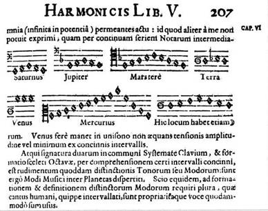 Иллюстрация к книге — Наука. Величайшие теории. №4. Кеплер. Движение планет. Танцы со звездами [pic_25.jpg]