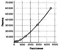 Иллюстрация к книге — Наука. Величайшие теории. №4. Кеплер. Движение планет. Танцы со звездами [pic_27.jpg]