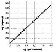 Иллюстрация к книге — Наука. Величайшие теории. №4. Кеплер. Движение планет. Танцы со звездами [pic_28.jpg]