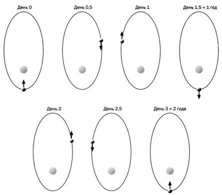 Иллюстрация к книге — Наука. Величайшие теории. №4. Кеплер. Движение планет. Танцы со звездами [pic_46.jpg]