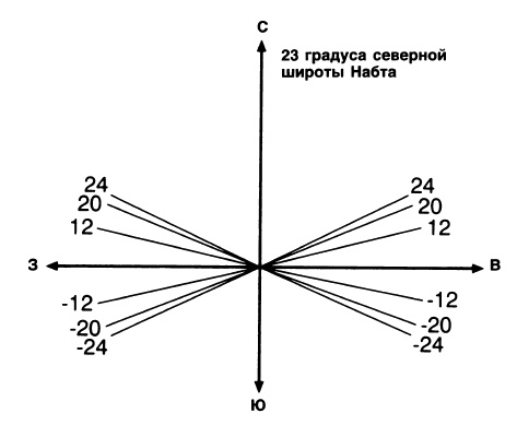 Иллюстрация к книге — Машина Уриила [i_040.jpg]