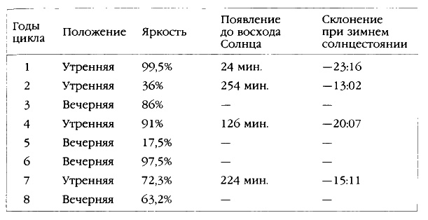 Иллюстрация к книге — Машина Уриила [i_045.jpg]