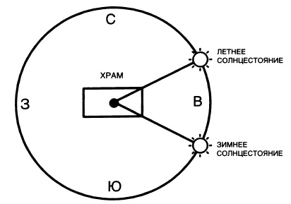 Иллюстрация к книге — Машина Уриила [i_055.jpg]