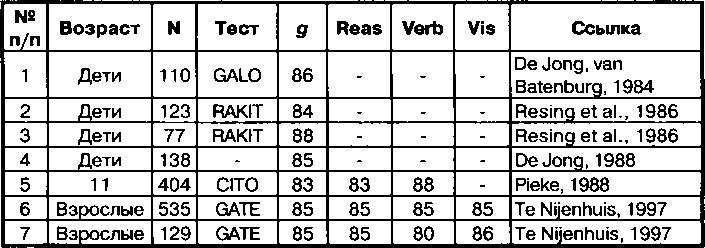 Иллюстрация к книге — Расовые различия в интеллекте. Эволюционный анализ [_17.jpg]
