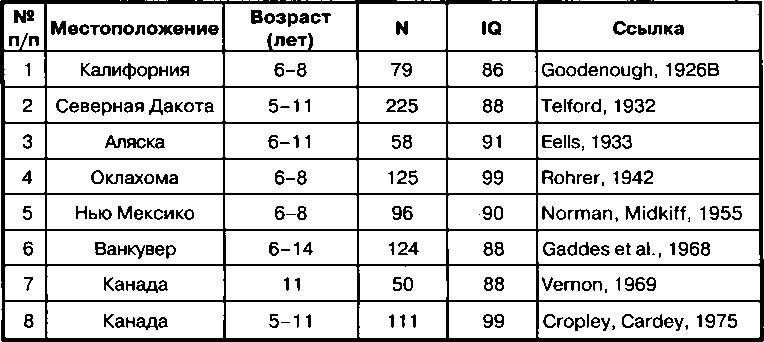Иллюстрация к книге — Расовые различия в интеллекте. Эволюционный анализ [_52.jpg]