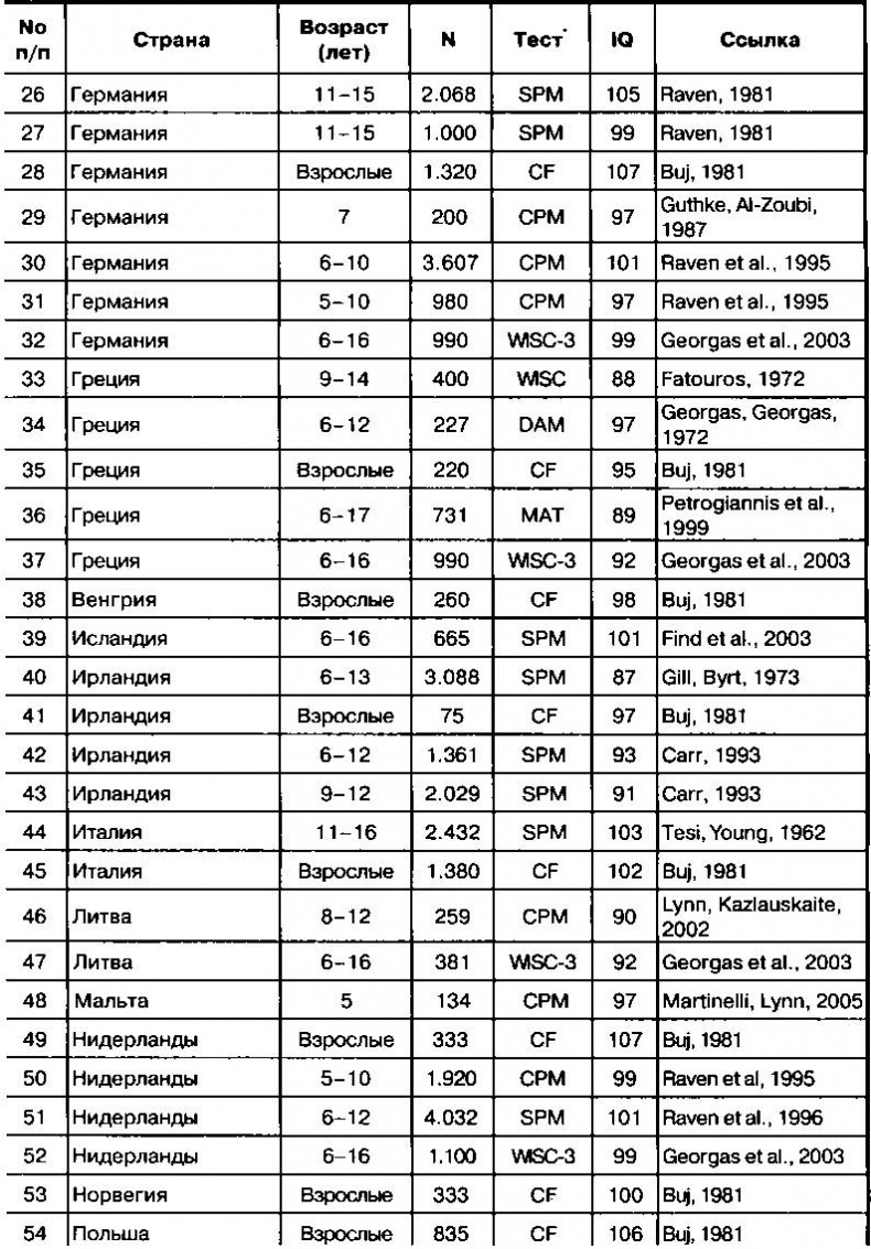 Иллюстрация к книге — Расовые различия в интеллекте. Эволюционный анализ [_6.jpg]
