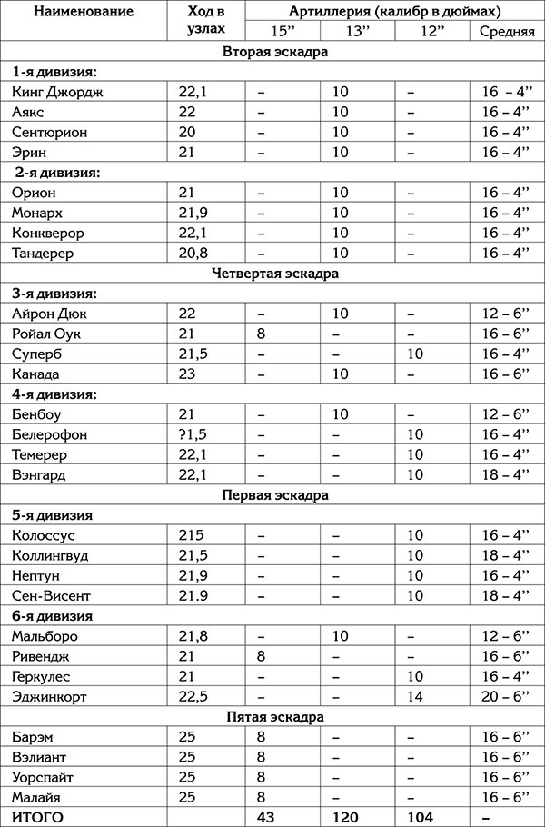 Иллюстрация к книге — Правда о Первой Мировой войне [_276.jpg_0.jpg]