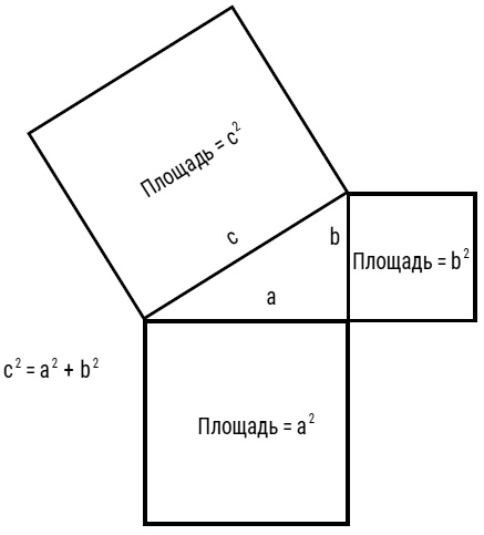 Иллюстрация к книге — Был ли Бог математиком? Галопом по божественной Вселенной с калькулятором, штангенциркулем и таблицами Брадиса [i_006.jpg]