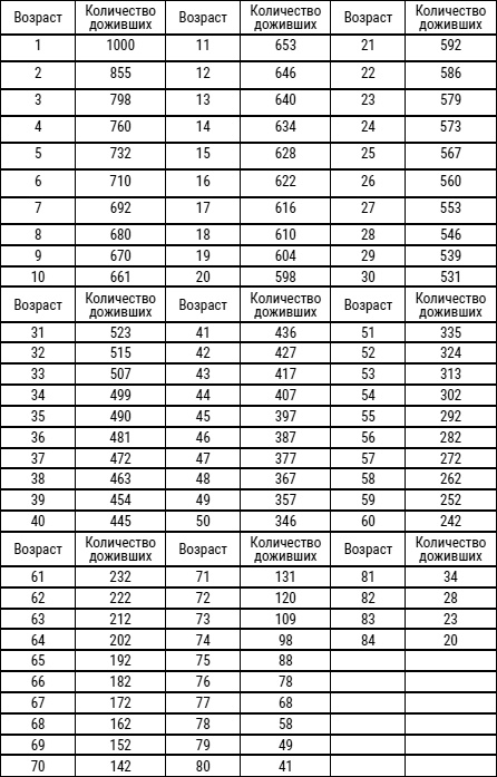 Иллюстрация к книге — Был ли Бог математиком? Галопом по божественной Вселенной с калькулятором, штангенциркулем и таблицами Брадиса [i_038.jpg]