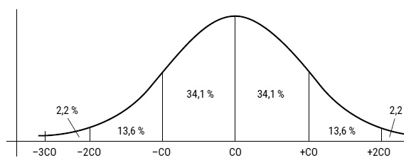Иллюстрация к книге — Был ли Бог математиком? Галопом по божественной Вселенной с калькулятором, штангенциркулем и таблицами Брадиса [i_043.jpg]