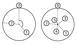 Иллюстрация к книге — Число Бога. Золотое сечение – формула мироздания [_169_2.jpg]