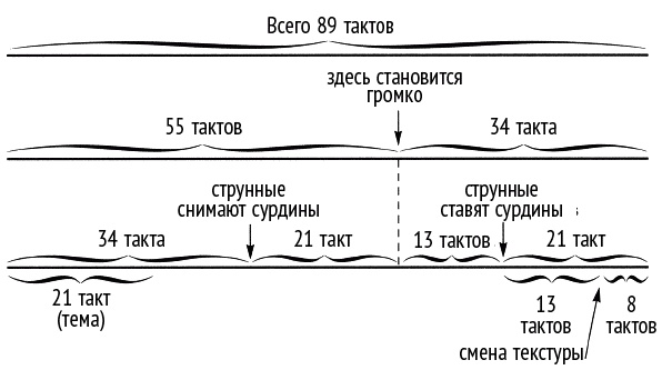 Иллюстрация к книге — Число Бога. Золотое сечение – формула мироздания [_284_1.jpg]