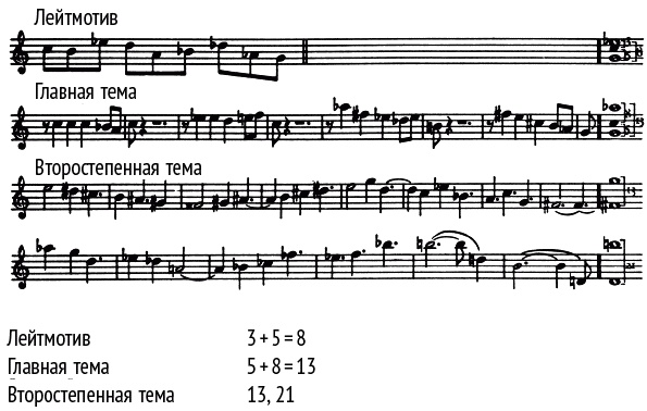 Иллюстрация к книге — Число Бога. Золотое сечение – формула мироздания [_284_2.jpg]