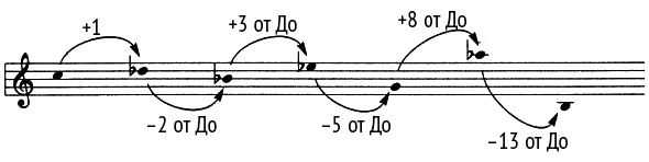 Иллюстрация к книге — Число Бога. Золотое сечение – формула мироздания [_291.jpg]