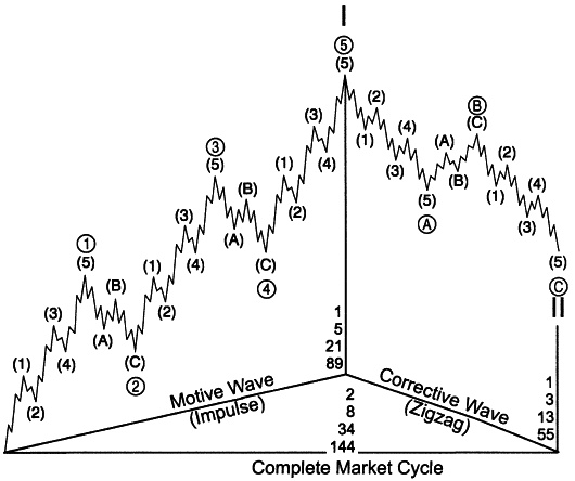 Иллюстрация к книге — Число Бога. Золотое сечение – формула мироздания [_339.jpg]