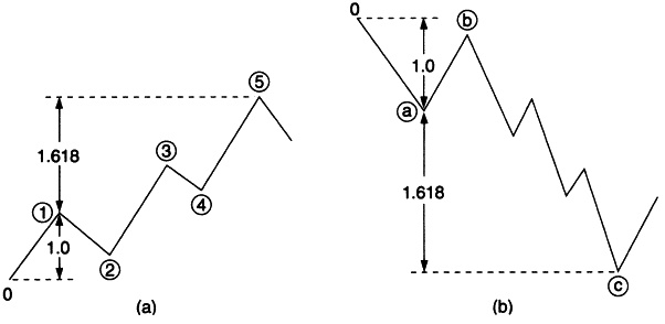 Иллюстрация к книге — Число Бога. Золотое сечение – формула мироздания [_340.jpg]