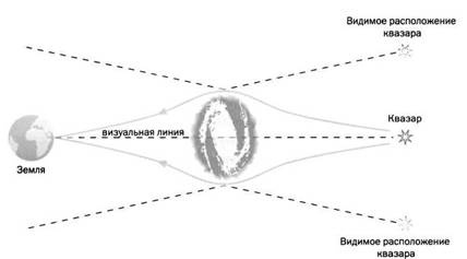 Иллюстрация к книге — Пространство - это вопрос времени. Эйнштейн. Теория относительности [pic_100.jpg]