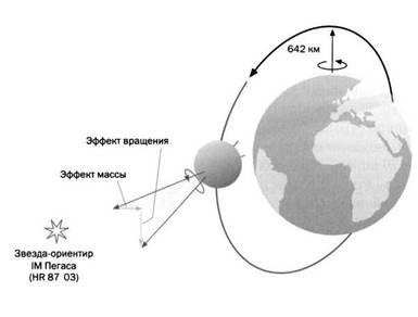 Иллюстрация к книге — Пространство - это вопрос времени. Эйнштейн. Теория относительности [pic_108.jpg]