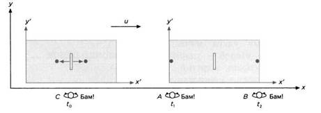 Иллюстрация к книге — Пространство - это вопрос времени. Эйнштейн. Теория относительности [pic_30.jpg]