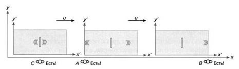 Иллюстрация к книге — Пространство - это вопрос времени. Эйнштейн. Теория относительности [pic_32.jpg]