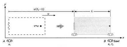 Иллюстрация к книге — Пространство - это вопрос времени. Эйнштейн. Теория относительности [pic_37.jpg]