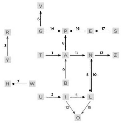 Иллюстрация к книге — Тьюринг. Компьютерное исчисление [img_23.jpg]