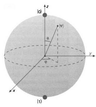 Иллюстрация к книге — Тьюринг. Компьютерное исчисление [img_52.jpg]