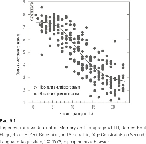 Иллюстрация к книге — Иностранный для взрослых. Как выучить новый язык в любом возрасте [i_003.jpg]