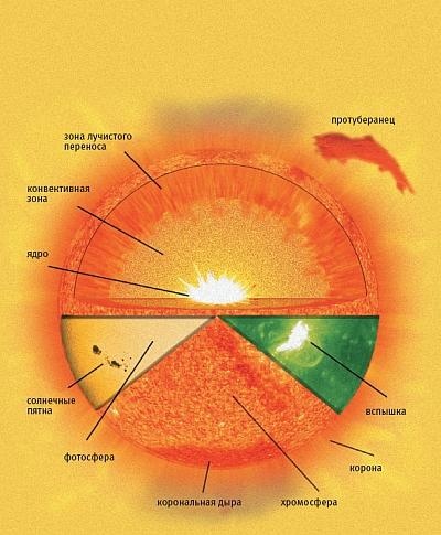 Иллюстрация к книге — В погоне за Солнцем [_128.jpg]