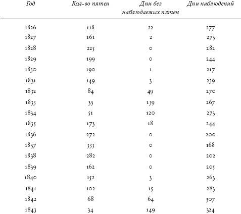 Иллюстрация к книге — В погоне за Солнцем [_49.jpg]